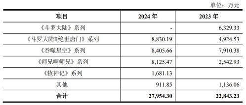 700人杭州廠商新三板掛牌 年攬騰訊上億收入，數字內容服務嶄露頭角
